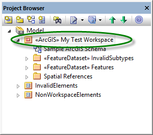 Enterprise Architect Project Browser Showing the ArcGIS Workspace Package.
