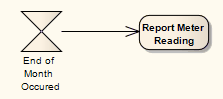 Activity-RequestAcceptTimeEvent