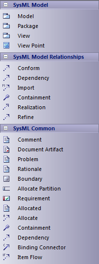 SysMLTBModelEleme