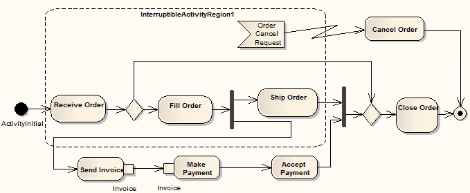 Activity-InterruptableException