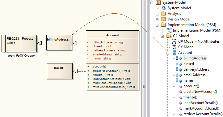 AttributeObject