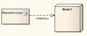 d_Deployment