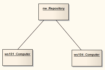 ExampleObjectDiagram