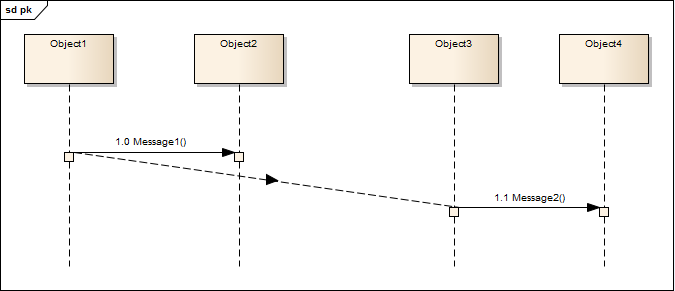 GeneralOrdering3