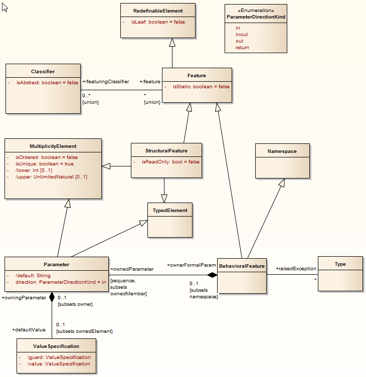 MOF_UML2
