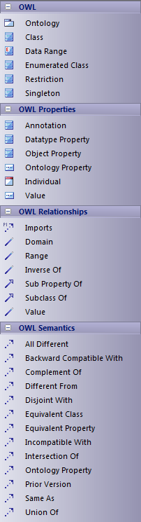 OWLToolbox
