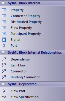 SysMLTBBlockInt