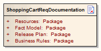 VirtualDoc-Class