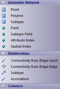 ArcGIS-gn-toolbox