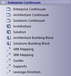 EntContinToolbox