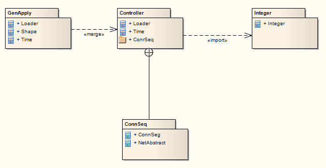 ExampleofaPackageDiagram