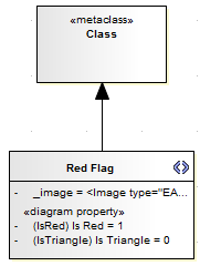 RedProfile