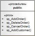SP_ops