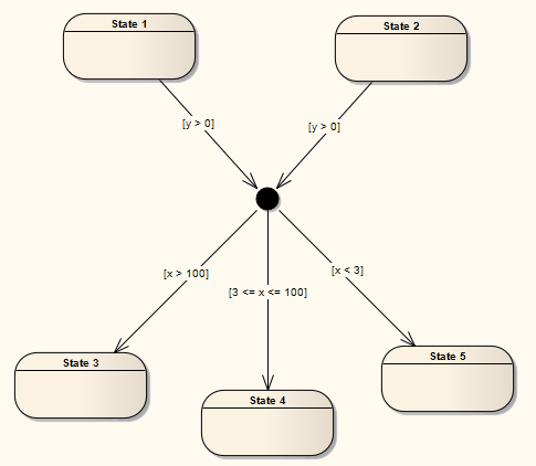 State-Junction