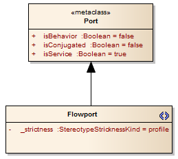 StereotypeWithStrictness