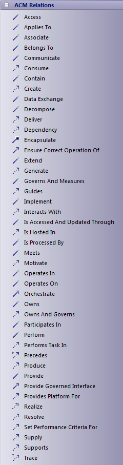 TOGAF ACM connector Toolbar options in Sparx Systems Enterprise Architect. TOGAF ACM connector Toolbar options in Sparx Systems Enterprise Architect.