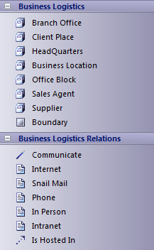 TOGAF Business Logistics toolbox in Sparx Systems Enterprise Architect. TOGAF Business Logistics toolbox in Sparx Systems Enterprise Architect.