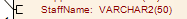 Showing an attribute linked directly by an association end, in Sparx Systems Enterprise Architect.
