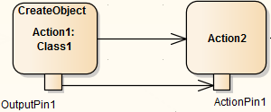 CreateObject in uml simulation CreateObject in uml simulation