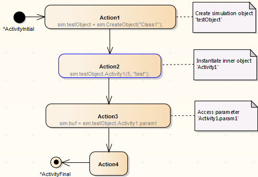 Instantiation of inner objects in model simulation Instantiation of inner objects in model simulation