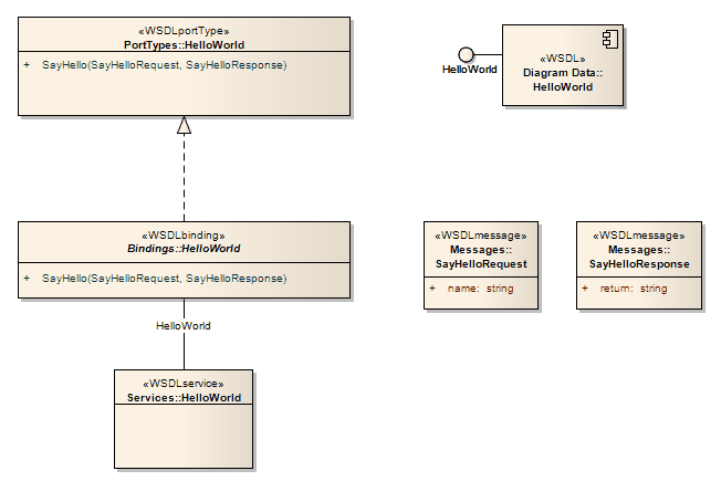WSDL MDA Transformation in Sparx Systems Enterprise Architect. WSDL MDA Transformation in Sparx Systems Enterprise Architect.