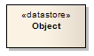 A Datastore used to define permanently stored data as modeled in Sparx Systems Enterprise Architect. A Datastore used to define permanently stored data as modeled in Sparx Systems Enterprise Architect.