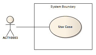 An example UML Use Case diagram showing a System Boundary modeled in Sparx Systems Enterprise Architect.. An example UML Use Case diagram showing a System Boundary modeled in Sparx Systems Enterprise Architect..