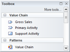 Value chain toolbox for strategic modeling in Sparx Systems Enterprise Architect. Value chain toolbox for strategic modeling in Sparx Systems Enterprise Architect.