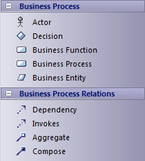 TOGAF Business Process toolbox in Sparx Systems Enterprise Architect. TOGAF Business Process toolbox in Sparx Systems Enterprise Architect.
