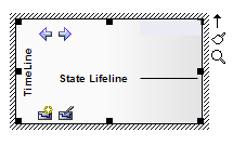 A state lifeline on a UML Timing diagram. A state lifeline on a UML Timing diagram.