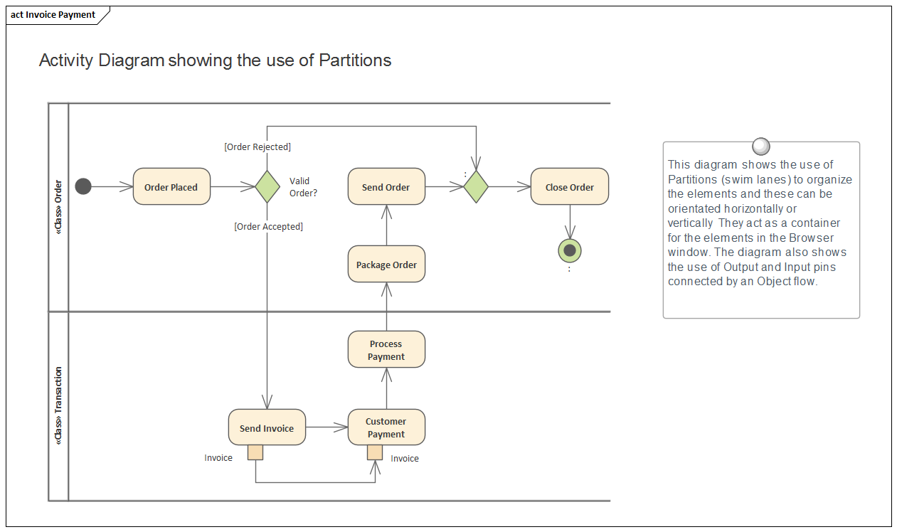 Business Analysis tool, Activity diagram partitions in Sparx Systems Enterprise Architect