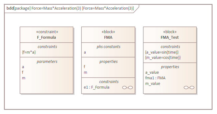 Block Definition diagram, SysML System Simulation in Sparx Systems Enterprise Architect