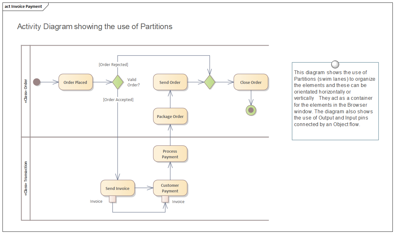Business Analysis tool,  Activity diagram partitions in Sparx Systems Enterprise Architect