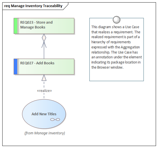 Example Requirements Traceability diagram in Sparx Systems Enterprise Architect