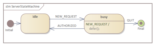 Simple example State Machine diagram in Sparx Systems Enterprise Architect