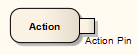 Activity-ActionPin