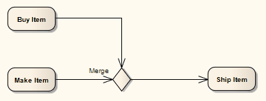 Activity-Merge