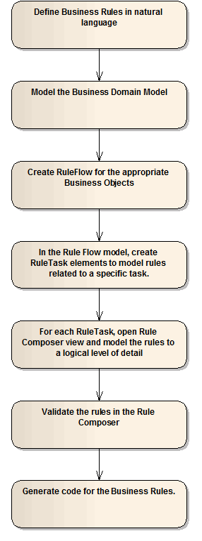 BRMRoadMap