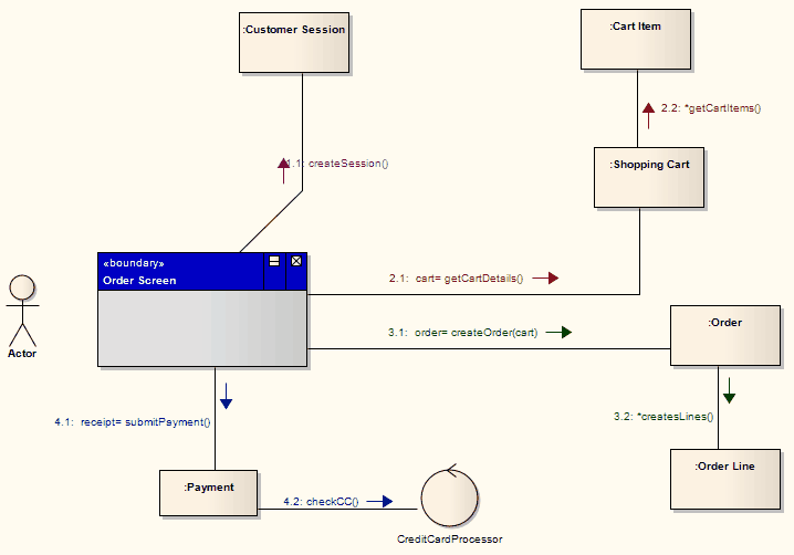 CommunicationDiagramMessageColors