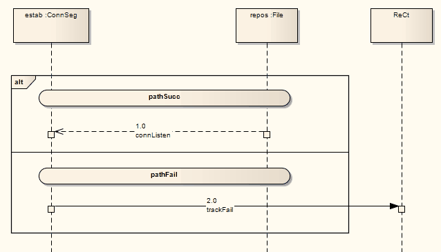 ContinuationOccur