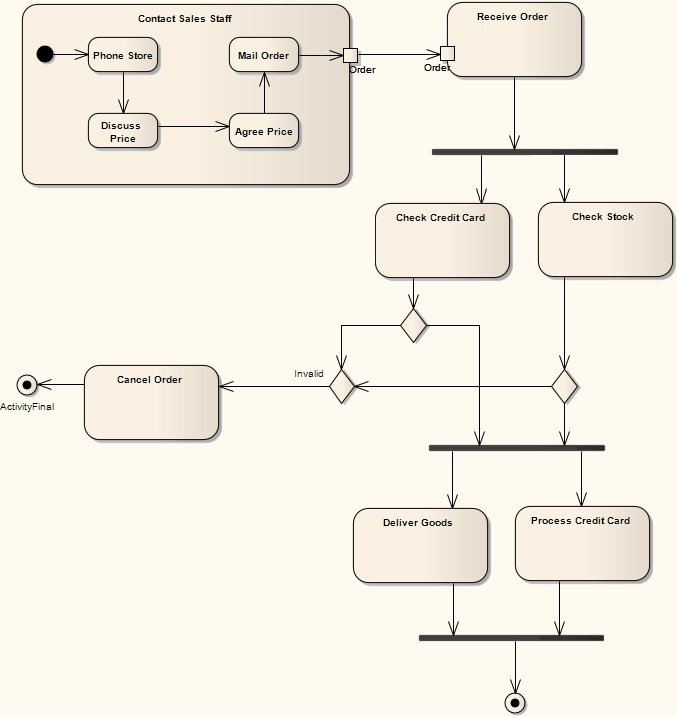 ExampleofanActivityDiagram
