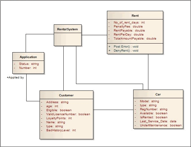 FactModel