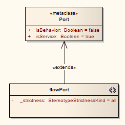 StereotypeWithStrictness
