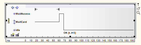 TimingStateTimeLine2