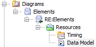 TRResources