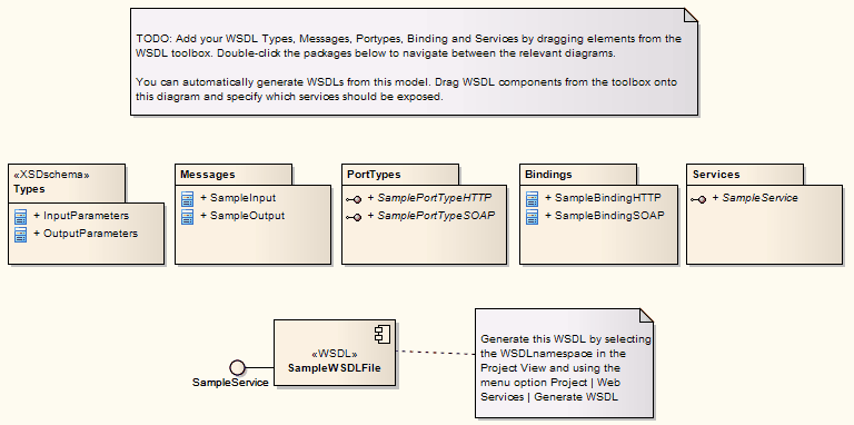 WSDLNamespaceDiag