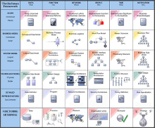 Zachman Framework