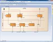 System View