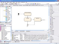 The Unified Modeling Languages State Chart Diagram