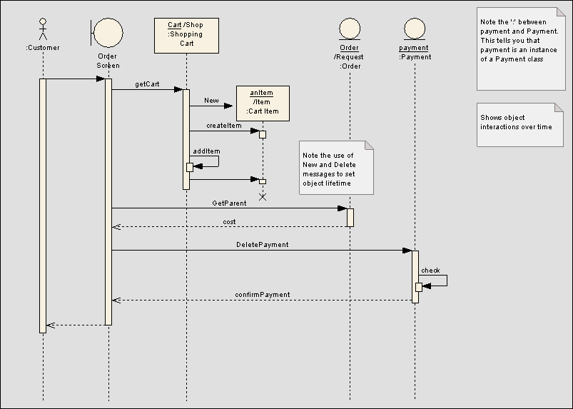 Software Architects